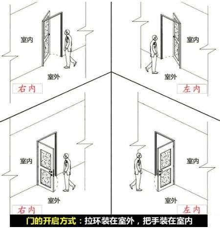 門方向|門的開向難題：左右為難